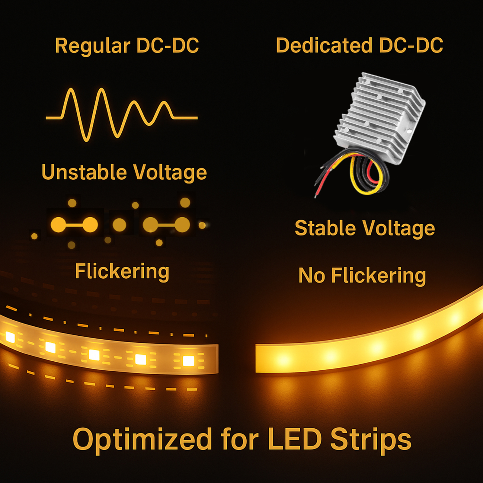 针对led灯带不闪烁副图