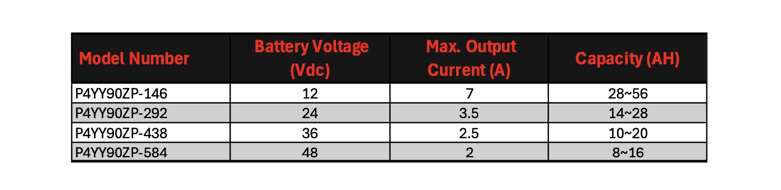 Key Parameter List - 90W Battery Charger